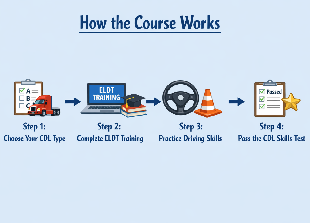 Texas CDL Training Guide: Start Your Driving Career Today
