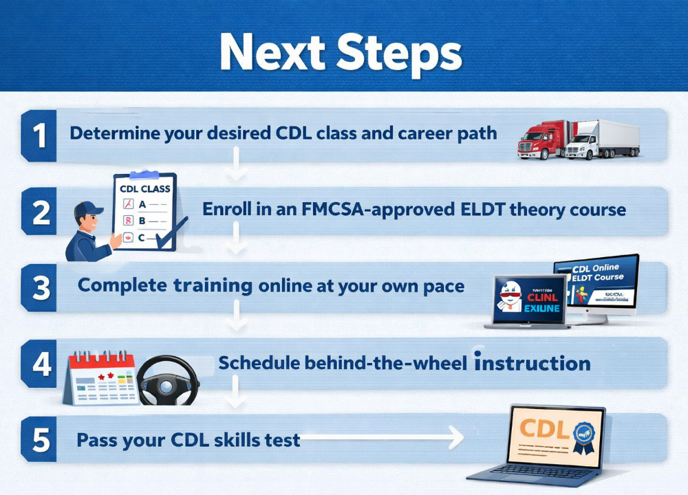 Cdl Program Examples The Road to Your CDL | How Professional Training Leads to Success