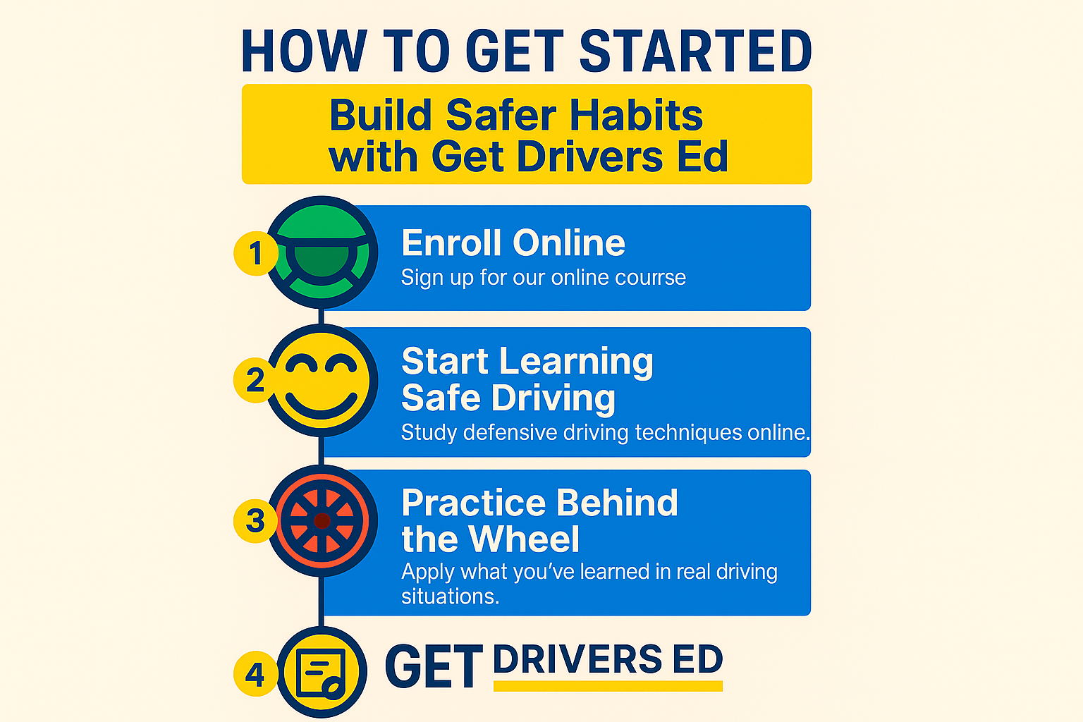 Unpredictable Drivers Top Defensive Driving Tips for Teen Drivers | Get Drivers Ed