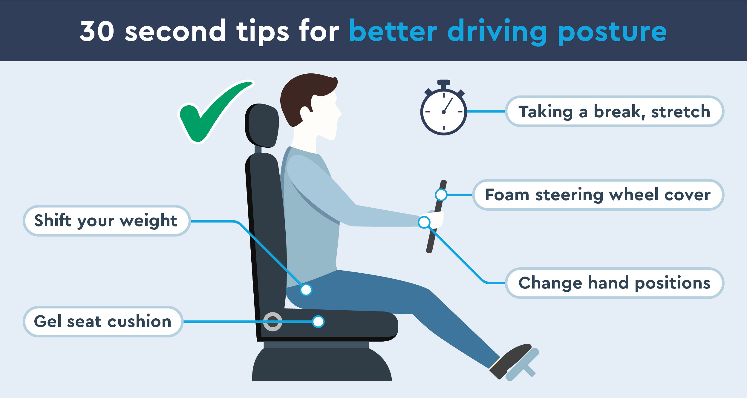 Driver adjusting seat and steering wheel to find optimal driving position, guided by Get Drivers Ed online tips.